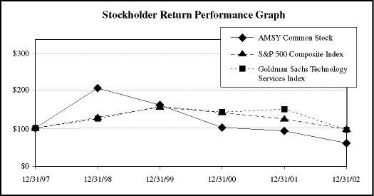 Stockholder Graph